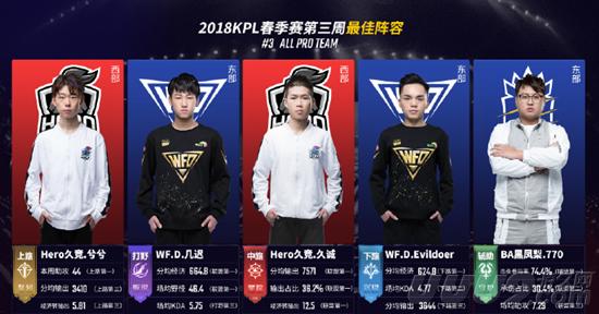 争冠形势提 争冠形势提